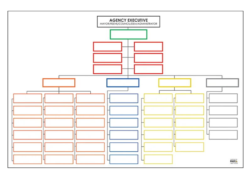 ICS Structure Dry-Erase Chart (SIGN5011)