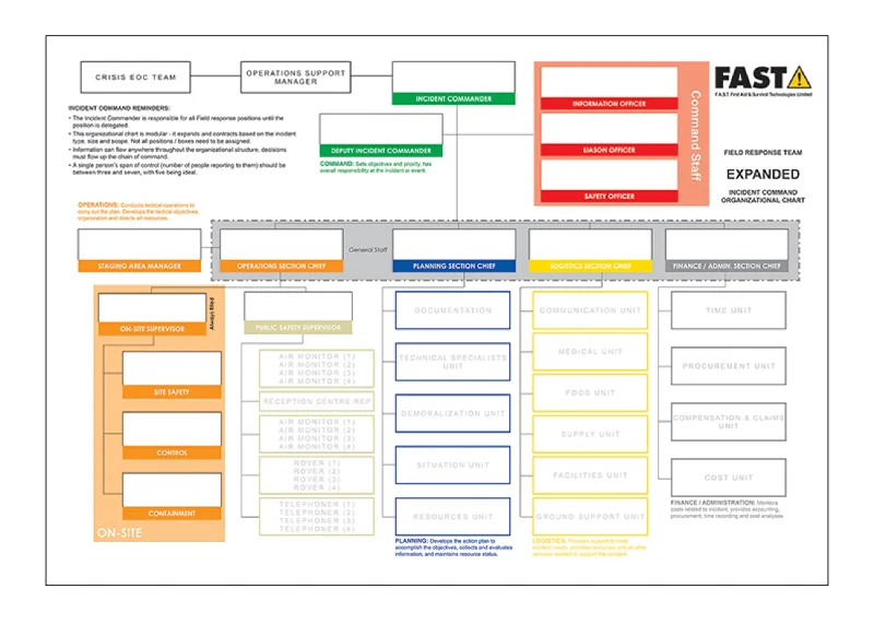 Organizational Dry-Erase Chart (SIGN5010)